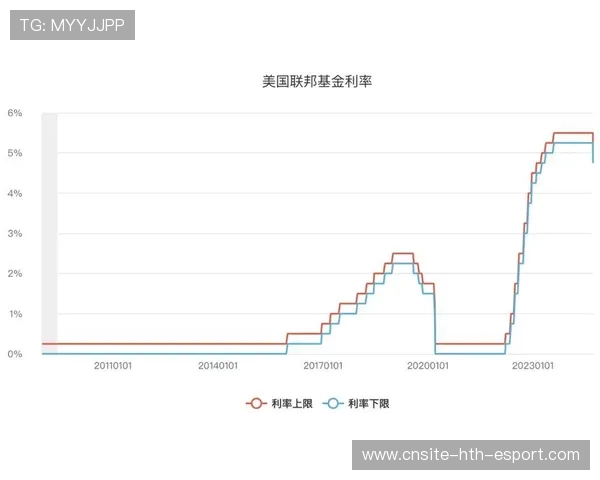 美联储降息呼声高，中长线布局机会涌现，美联储降息会怎么样